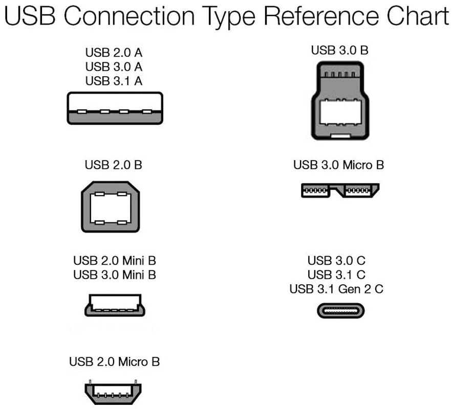 USB-A to USB-B 2.0 Cable for Printer or External Hard Drive, Computer Compatible, Gold-Plated Connectors, Black, 6 Foot